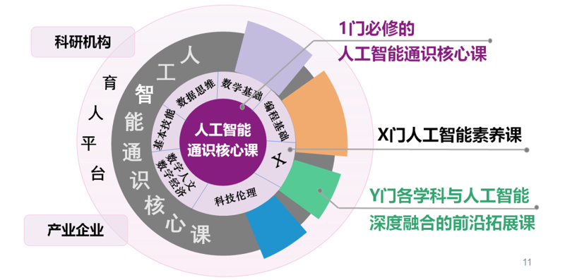 IT培训选择哪家机构？
