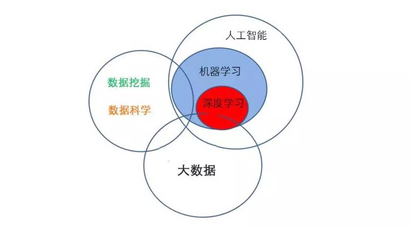 面试官问：“你如何成为一名优秀的软件开发工程师？”面对这个问题，许多应届生和转行者可能会感到困惑。今天我们就一起来探讨一下成为软件开发工程师的必经之路。