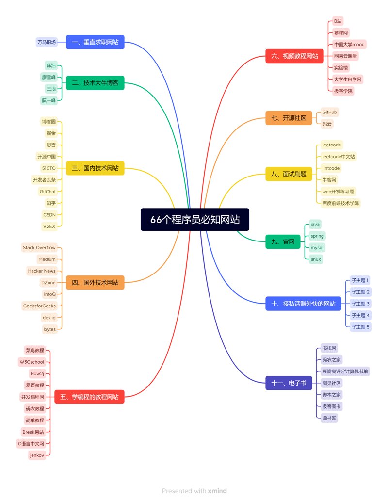 软件开发工程师：成为数字时代的匠人