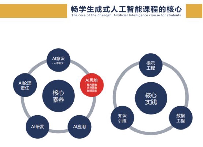软件开发工程师的成长之路：从菜鸟到高手