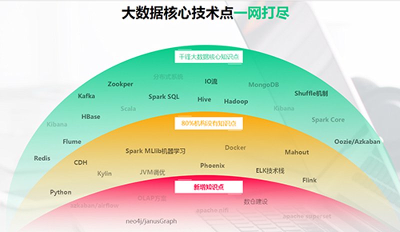 IT培训报名：如何选择最适合自己的课程